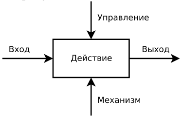 Общая схема