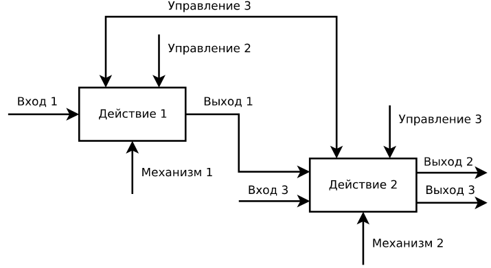 Общая схема