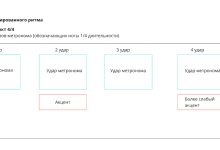 Photo of Идеальный подарок: парфюмерия