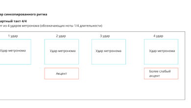 Photo of Идеальный подарок: парфюмерия