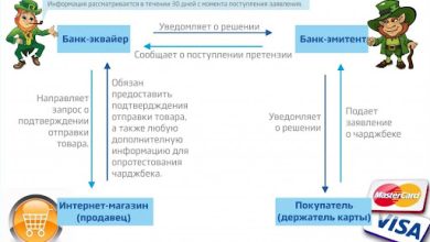 Photo of Что такое чарджбэк и как он помогает вернуть деньги от брокеров-мошенников