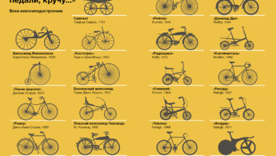 Photo of История и Эволюция Темных Велосипедов